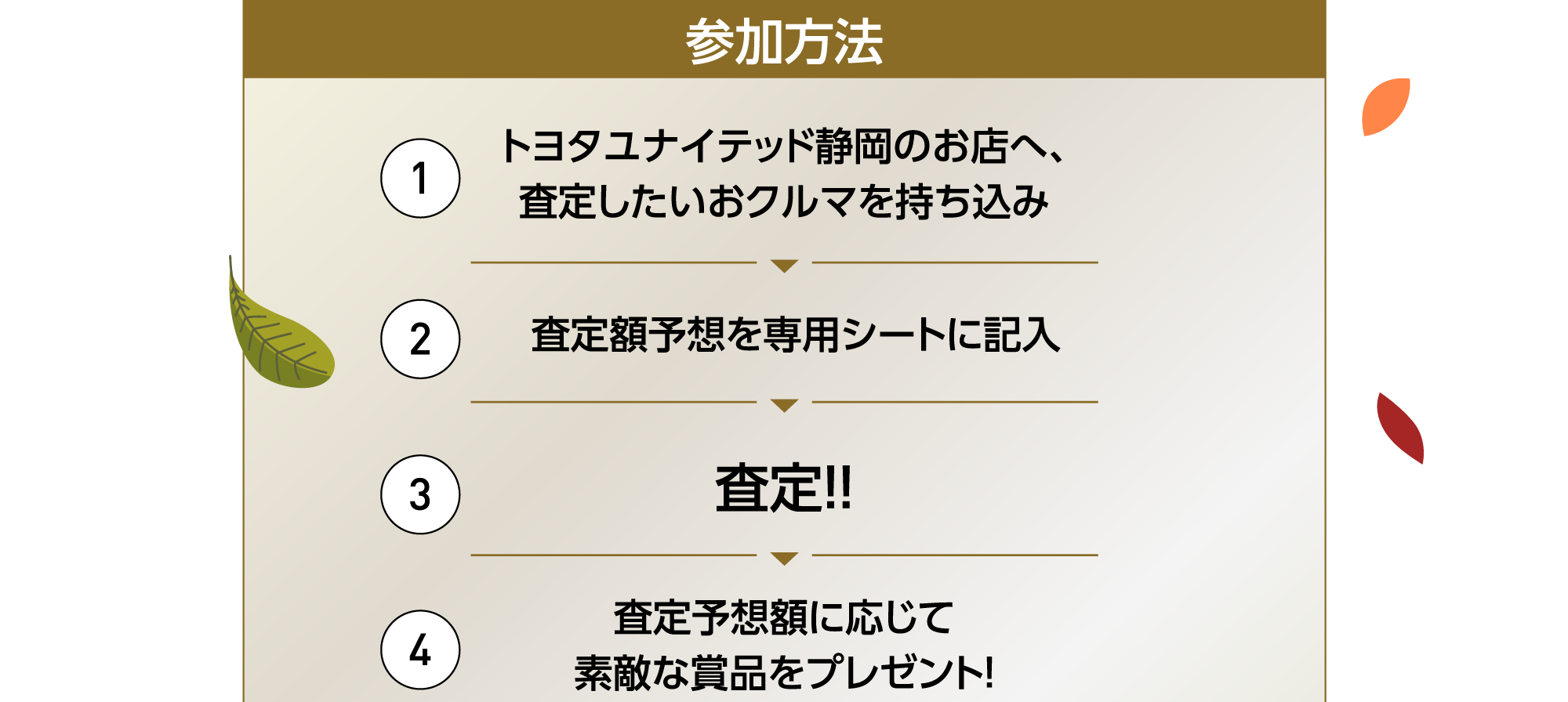 参加方法 1 トヨタユナイテッド静岡のお店へ、査定したいおクルマを持ち込み 2 査定額予想を専用シートに記入 3 査定!! 4 査定予想額に応じて素敵な賞品をプレゼント!