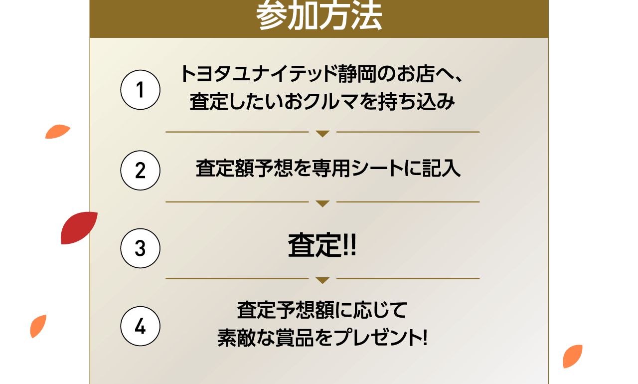 参加方法 1 トヨタユナイテッド静岡のお店へ、査定したいおクルマを持ち込み 2 査定額予想を専用シートに記入 3 査定!! 4 査定予想額に応じて素敵な賞品をプレゼント!