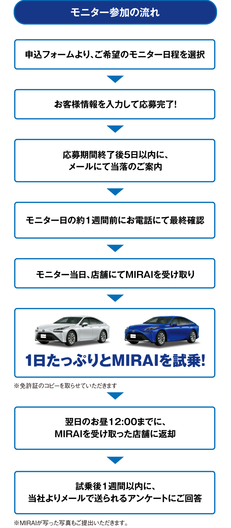 MIRAIを丸1日貸し出します！ ｜ トヨタユナイテッド静岡