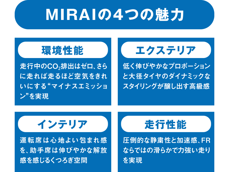 MIRAIを丸1日貸し出します！ ｜ トヨタユナイテッド静岡