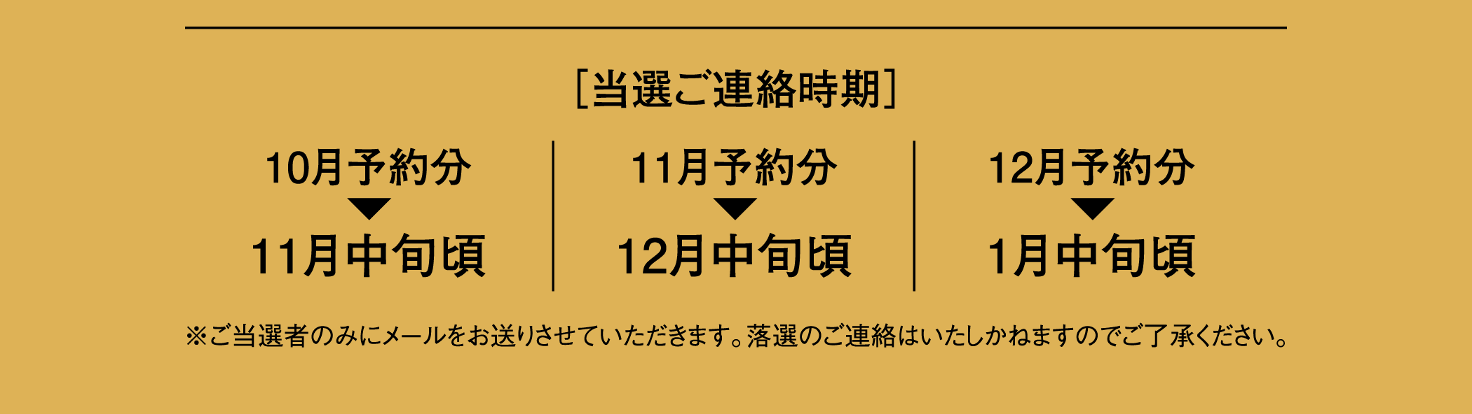 Amazonギフトカードプレゼントの詳細