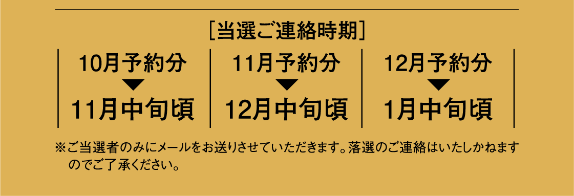 Amazonギフトカードプレゼントの詳細