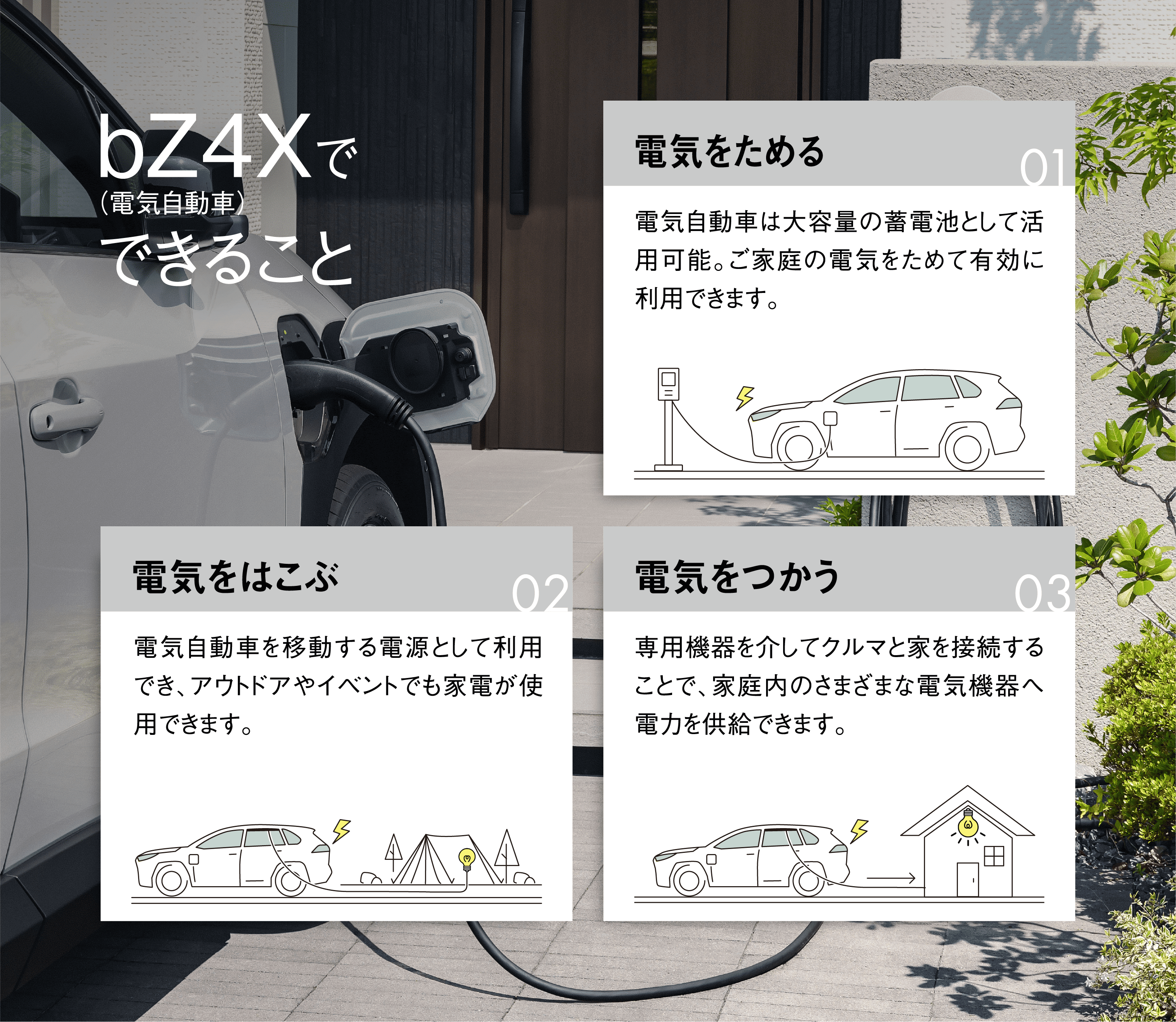 01 電気自動車でできること