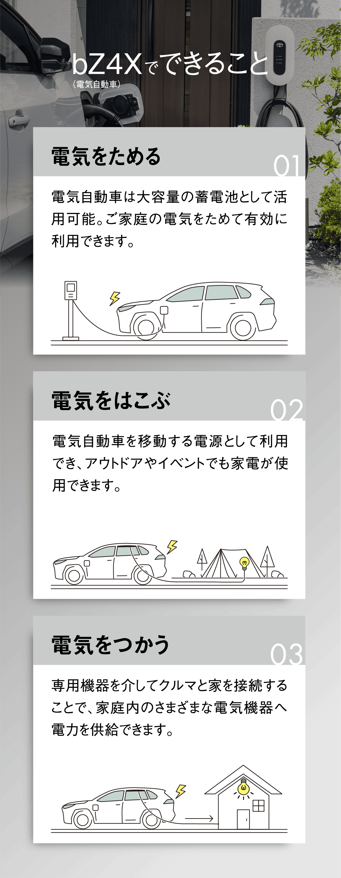 01 電気自動車でできること