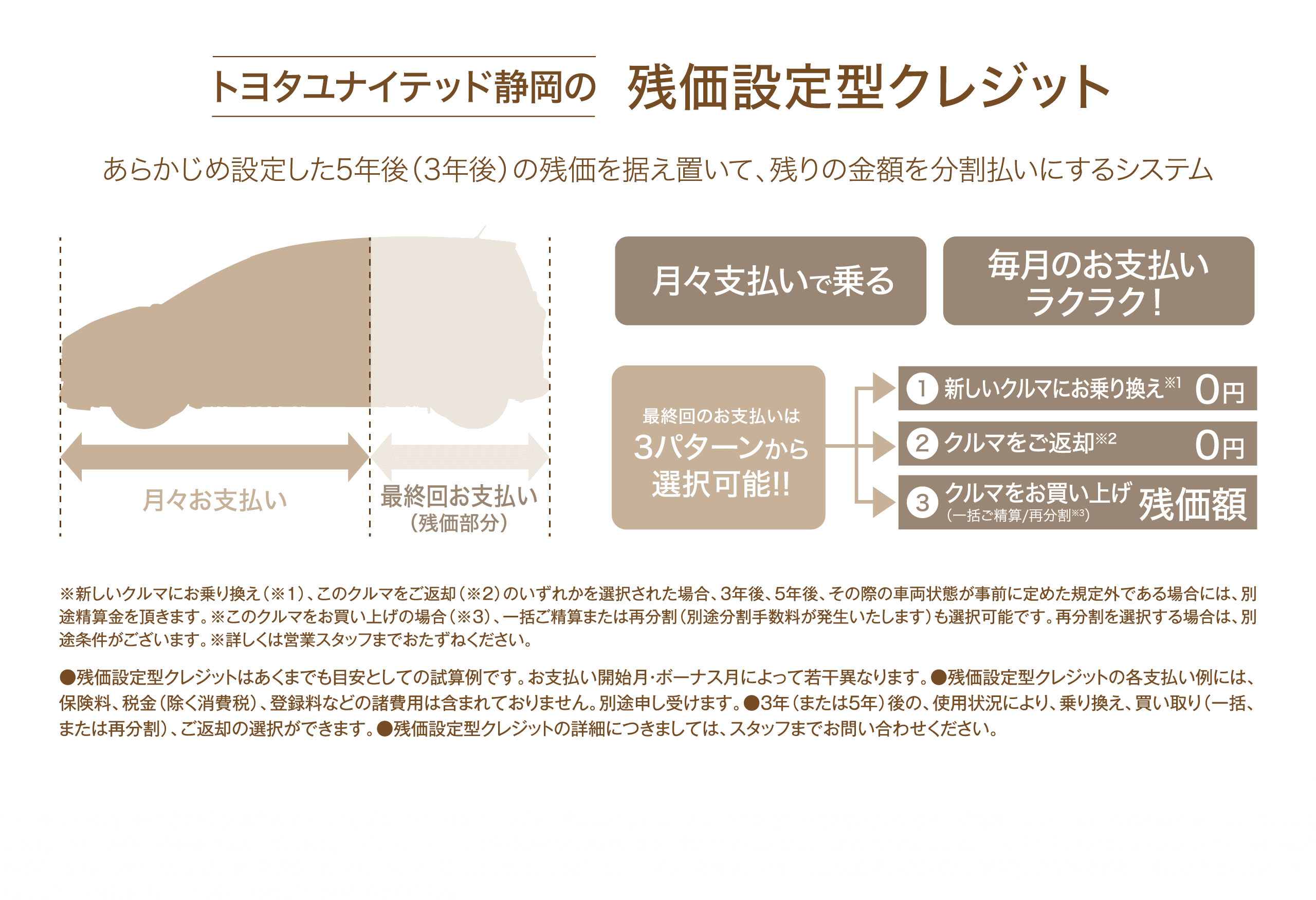 トヨタユナイテッド静岡の残価設定型クレジット