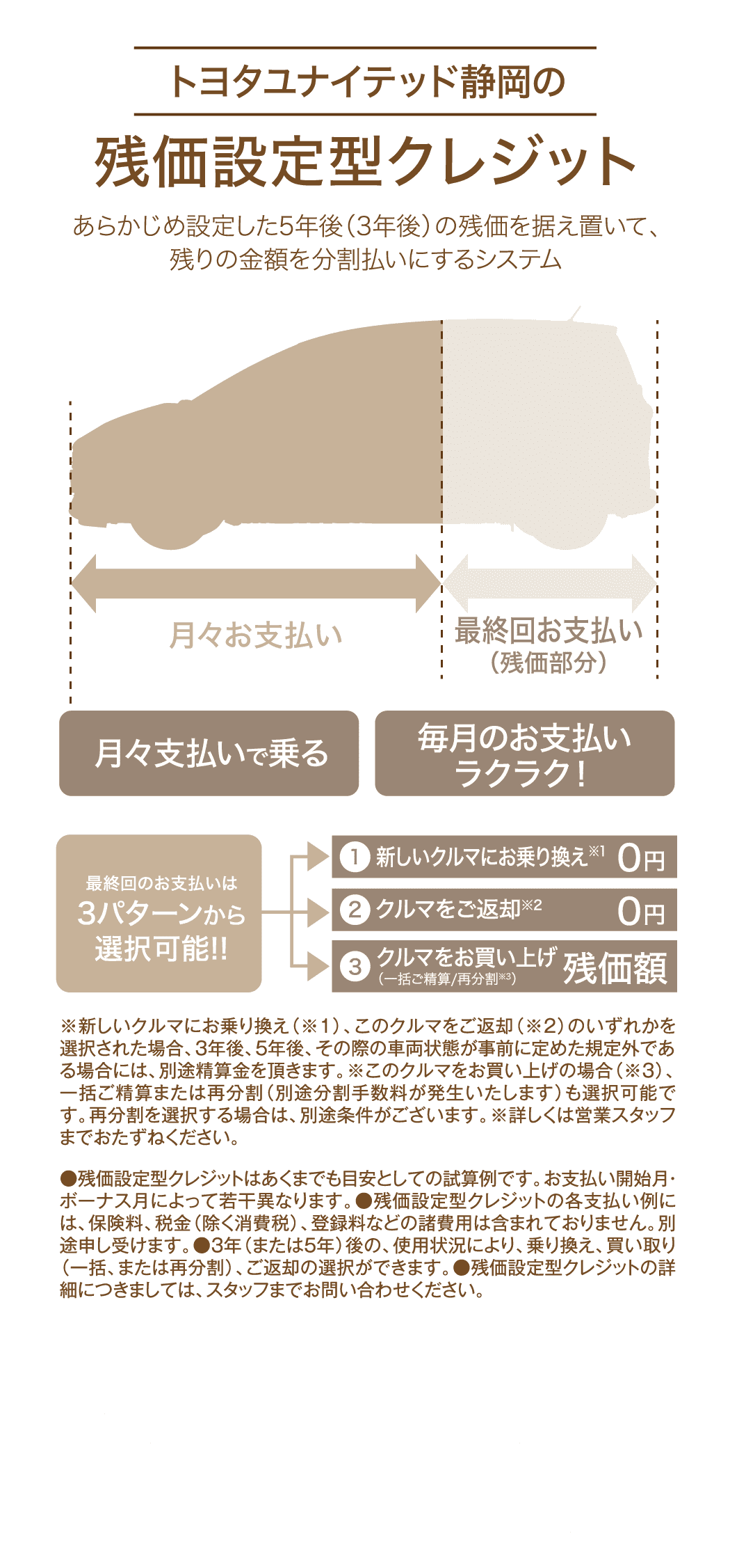 トヨタユナイテッド静岡の残価設定型クレジット