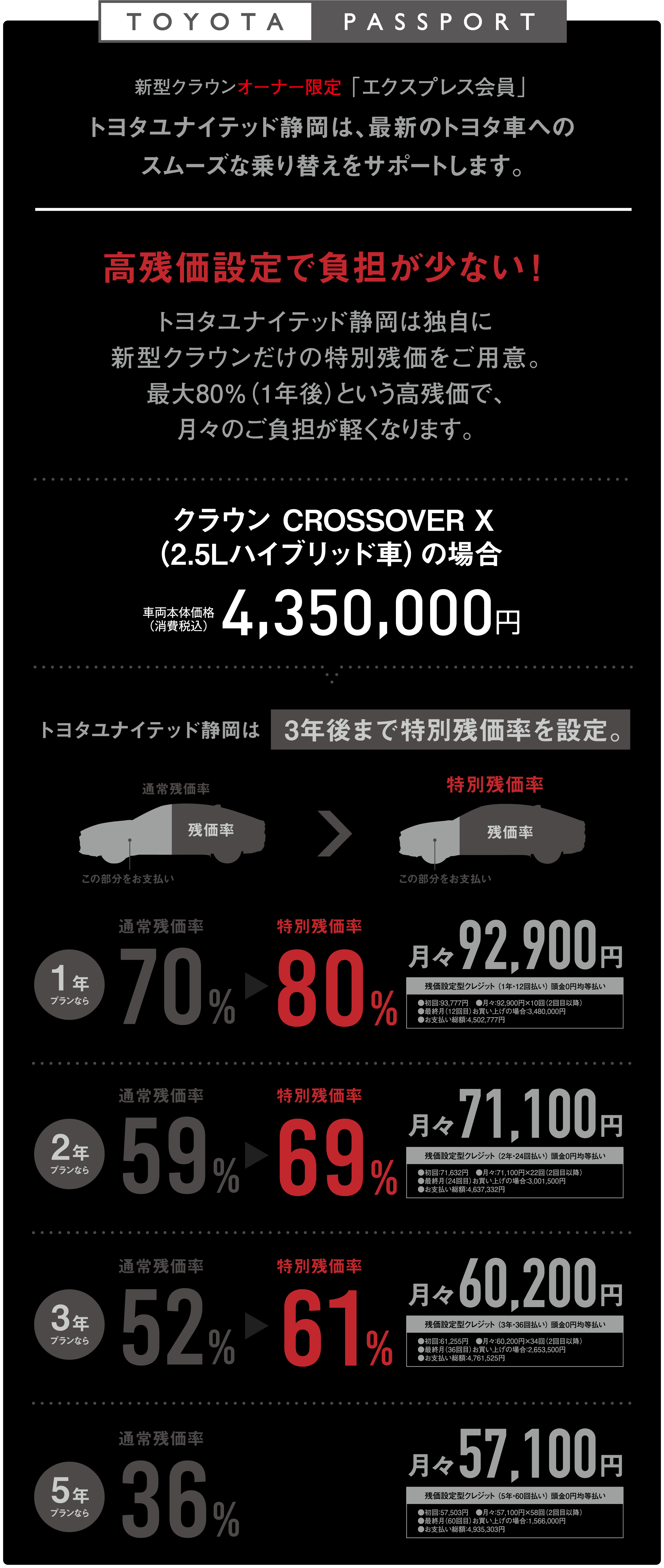 TOYOTA PAPASSPORT 新型クラウンオーナー限定「エクスプレス会員」 トヨタユナイテッド静岡は、最新のトヨタ車へのスムーズな乗り替えをサポートします。