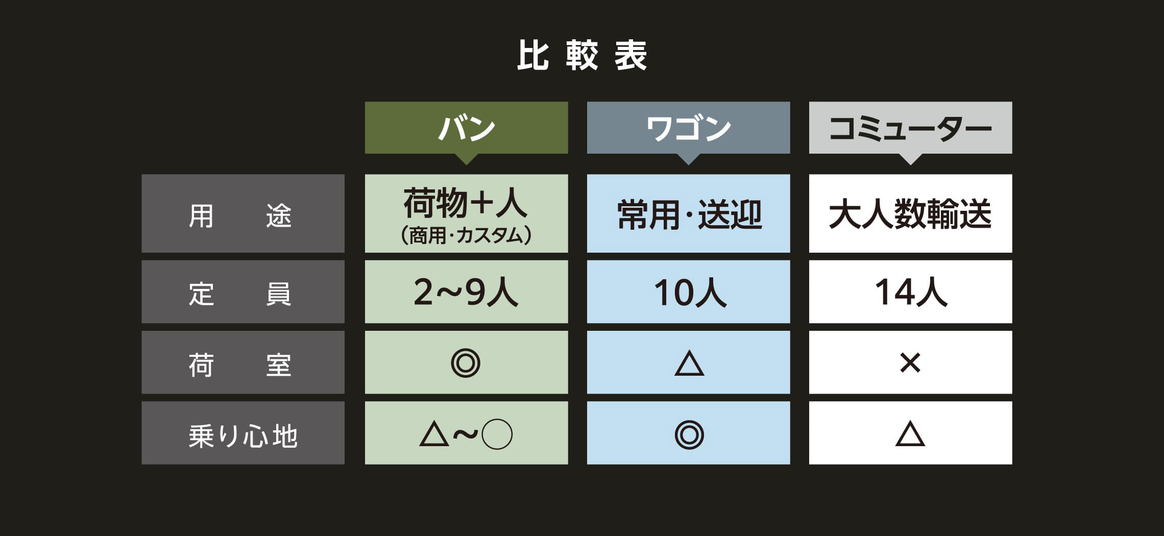 比較表