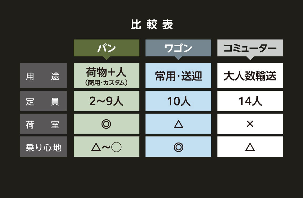 比較表