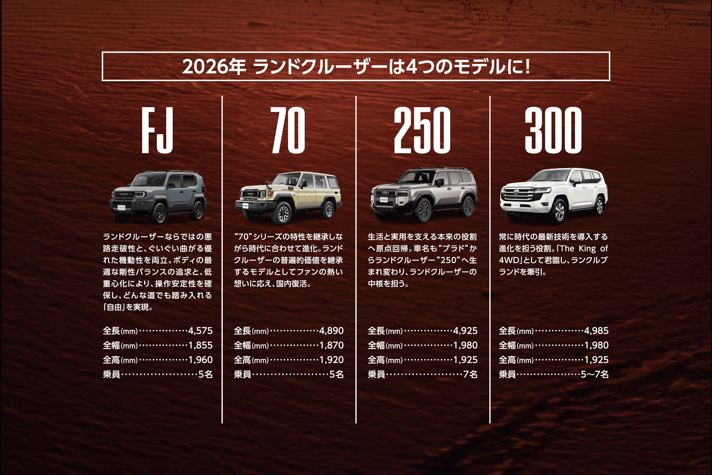 ランドクルーザー4モデル