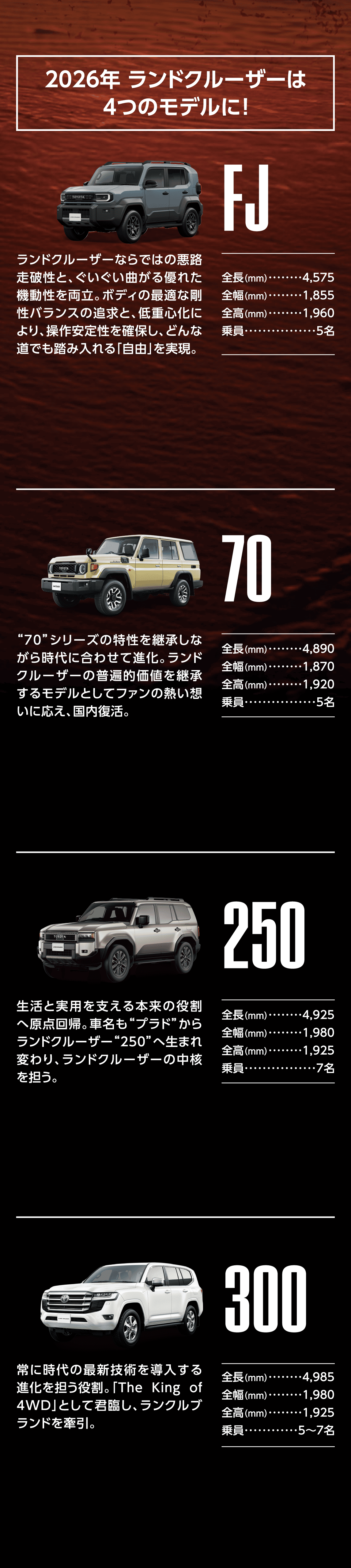 ランドクルーザー4モデル