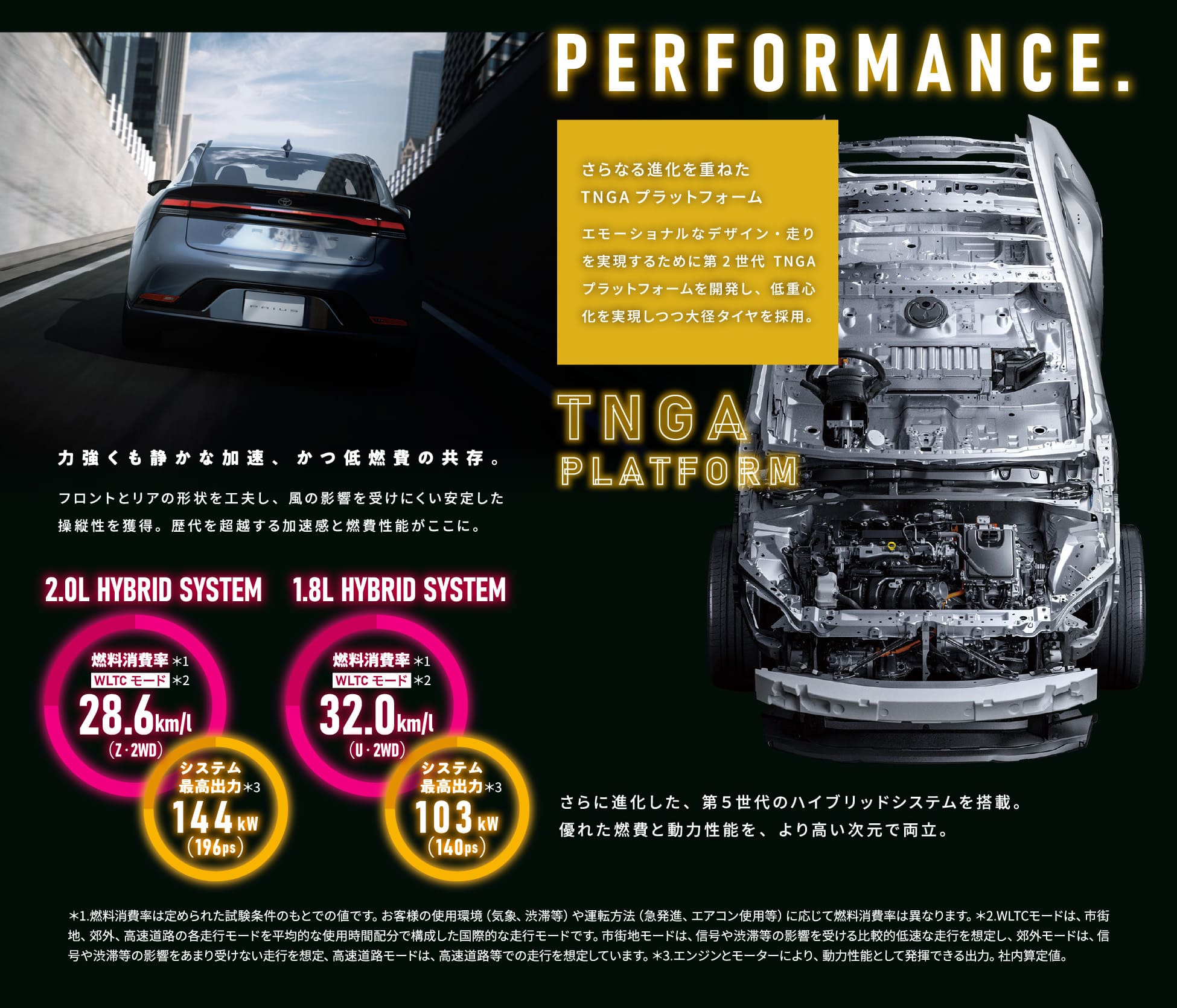 PERFORMANCE. 力強くも静かな加速、かつ低燃費の共存。