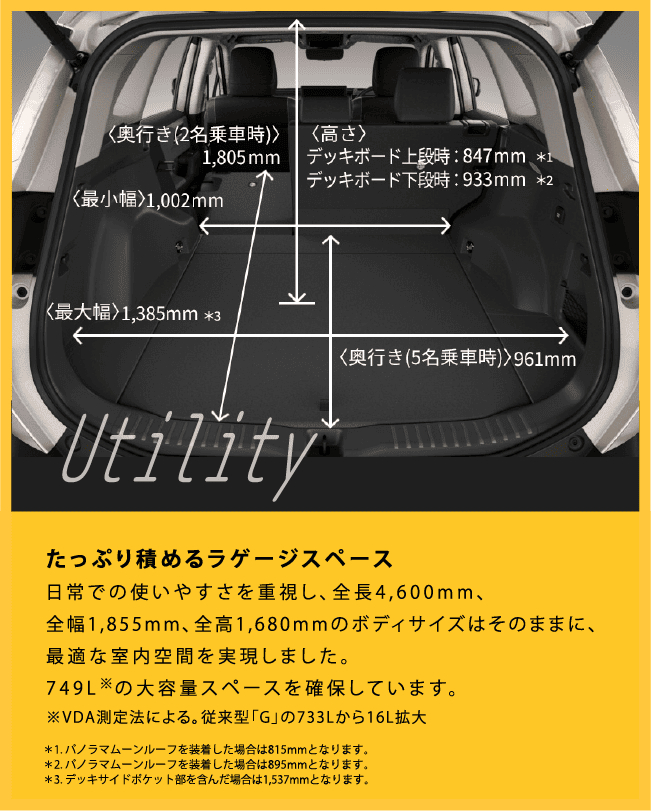 ラゲージスペース