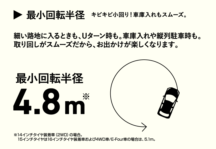 車を操る楽しさ