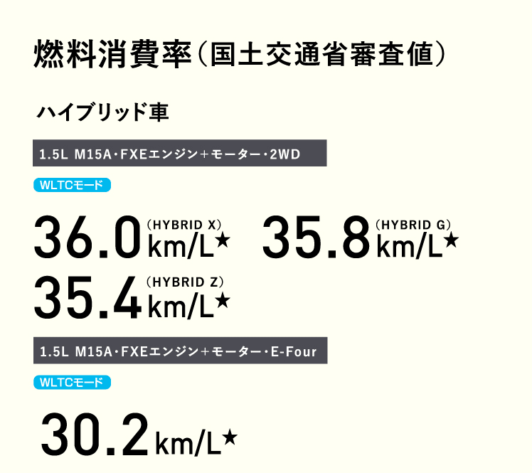 車を操る楽しさ