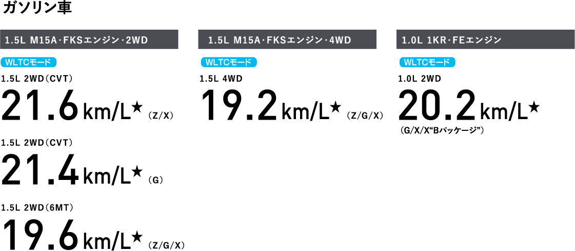 車を操る楽しさ