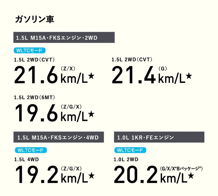 車を操る楽しさ