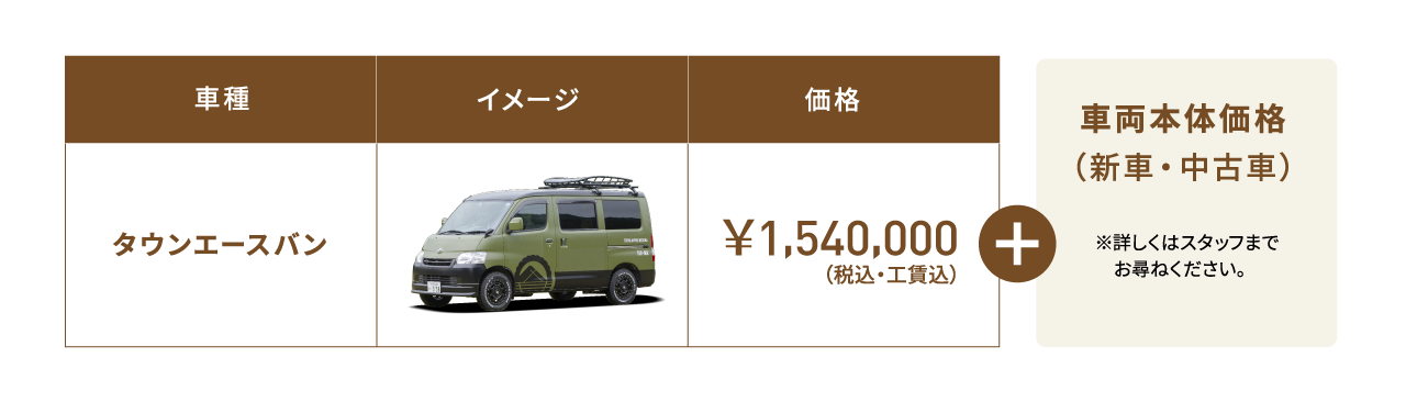 価 格 タウンエースバン イメージ 価格 ￥1,540,000 （税込・工賃込） 車両本体価格（新車・中古車）※詳しくはスタッフまで　お尋ねください。