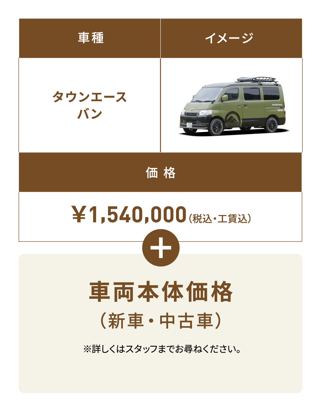 価 格 タウンエースバン イメージ 価格 ￥1,540,000 （税込・工賃込） 車両本体価格（新車・中古車）※詳しくはスタッフまで　お尋ねください。