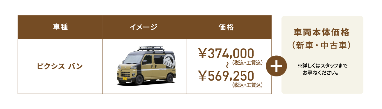 車種 ピクシス バン イメージ 価格 ￥374,000（税込・工賃込） 〜 ￥569,250（税込・工賃込） 車両本体価格（新車・中古車）※詳しくはスタッフまでお尋ねください。