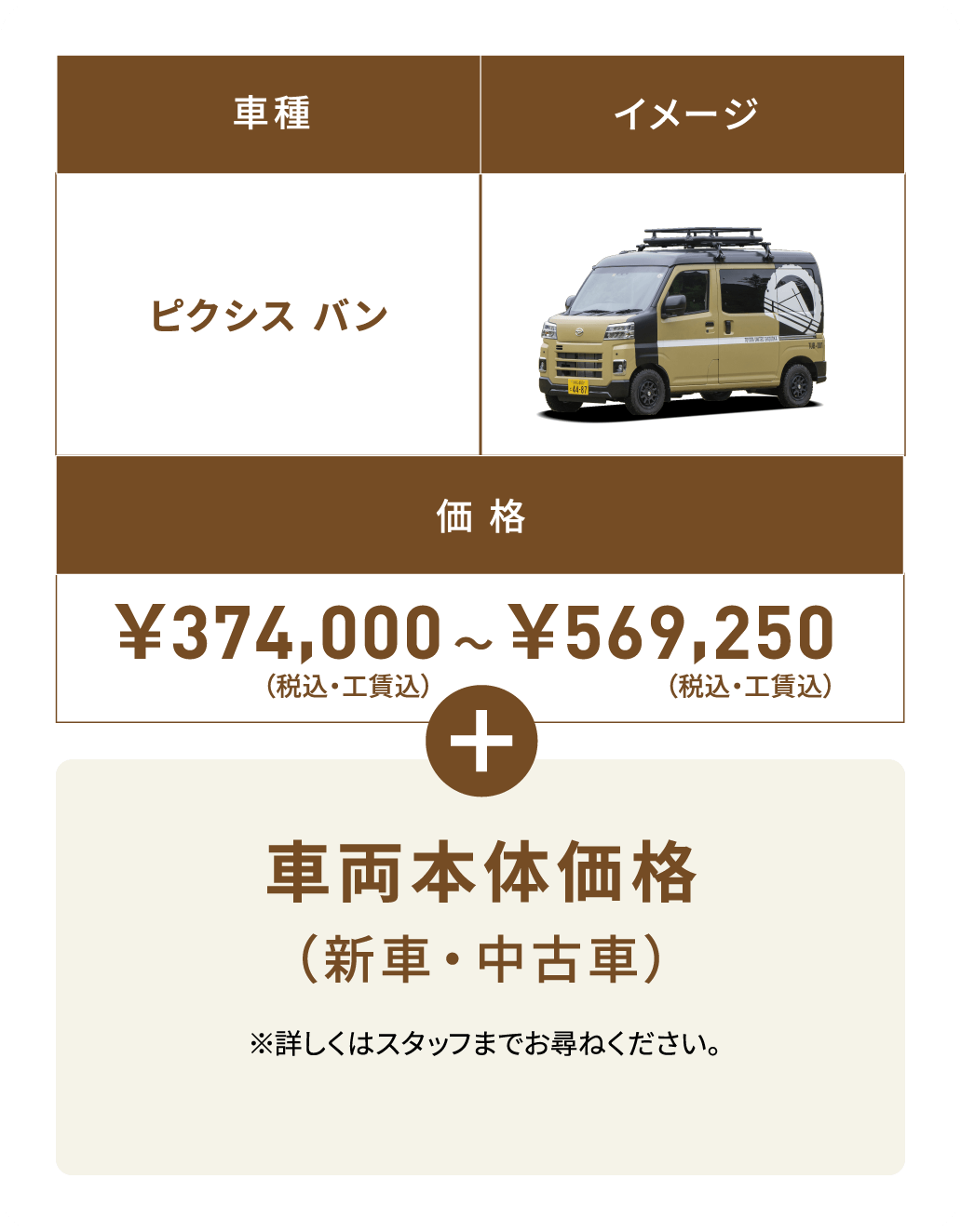 車種 ピクシス バン イメージ 価格 ￥374,000（税込・工賃込） 〜 ￥569,250（税込・工賃込） 車両本体価格（新車・中古車）※詳しくはスタッフまでお尋ねください。