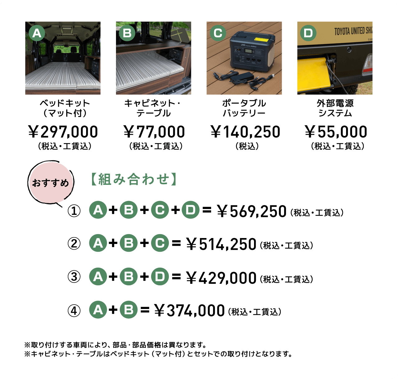 A ベッドキット（マット付） ￥297,000 （税込・工賃込） B キャビネット・テーブル ￥77,000 （税込・工賃込） C ポータブルバッテリー ￥140,250 （税込） D 外部電源システム ￥55,000 （税込・工賃込） おすすめ 【組み合わせ】 ① A+B+C+D=￥569,250（税込・工賃込） ②A+B+C+D=￥514,250（税込・工賃込） ③A+B+C+D=￥429,000（税込・工賃込） ④A+B+C+D=￥374,000（税込・工賃込） ※取り付けする車両により、部品・部品価格は異なります。※キャビネット・テーブルはベッドキット（マット付）とセットでの取り付けとなります。