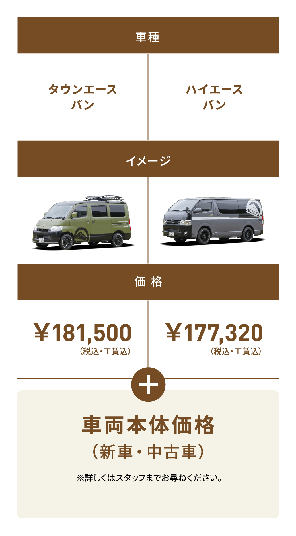 車種 イメージ 価格 タウンエースバン ￥181,500 （税込・工賃込） ハイエースバン ￥177,320（税込・工賃込） 車両本体価格 （新車・中古車） ※詳しくはスタッフまでお尋ねください。