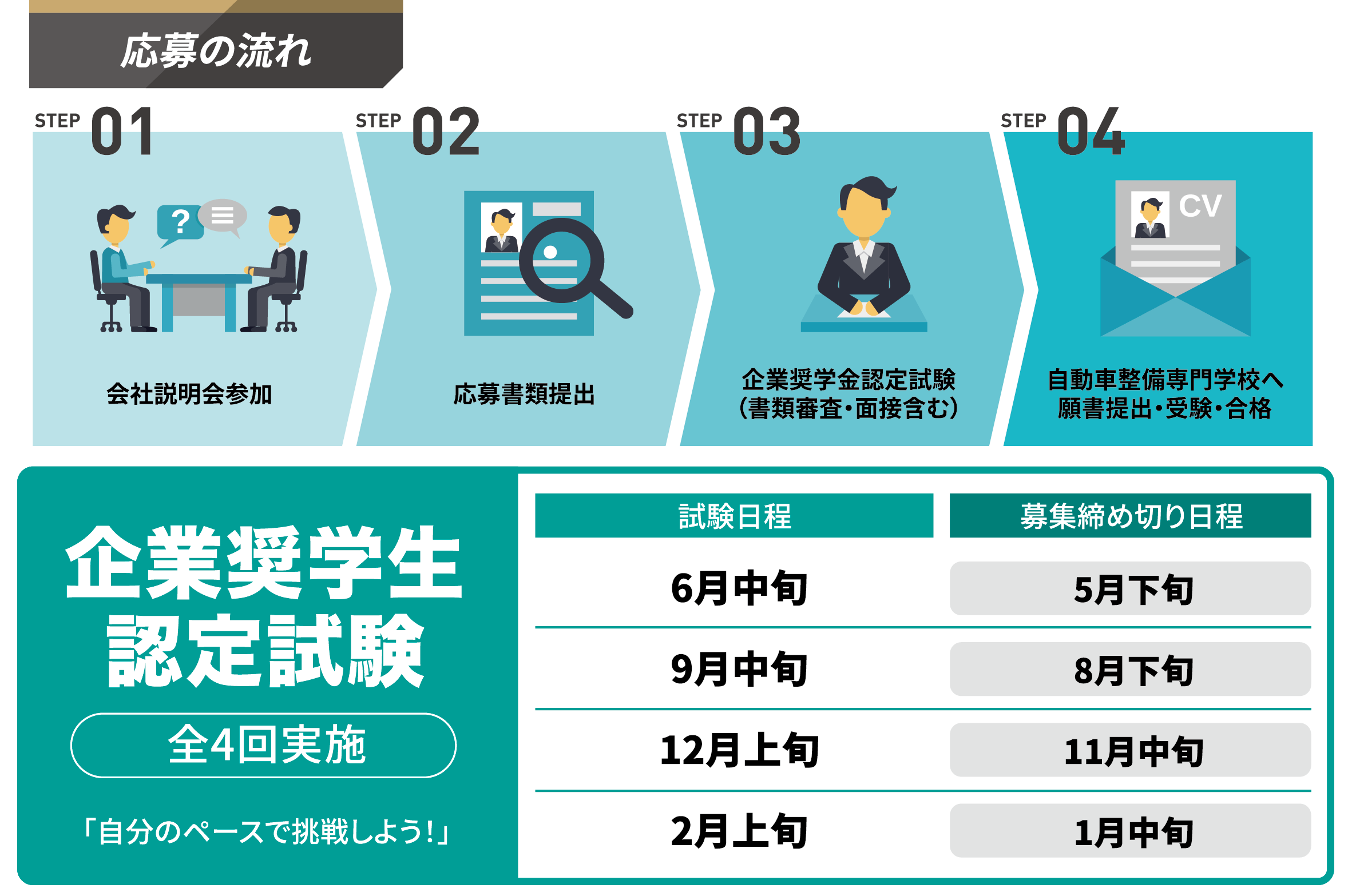 応募の流れ