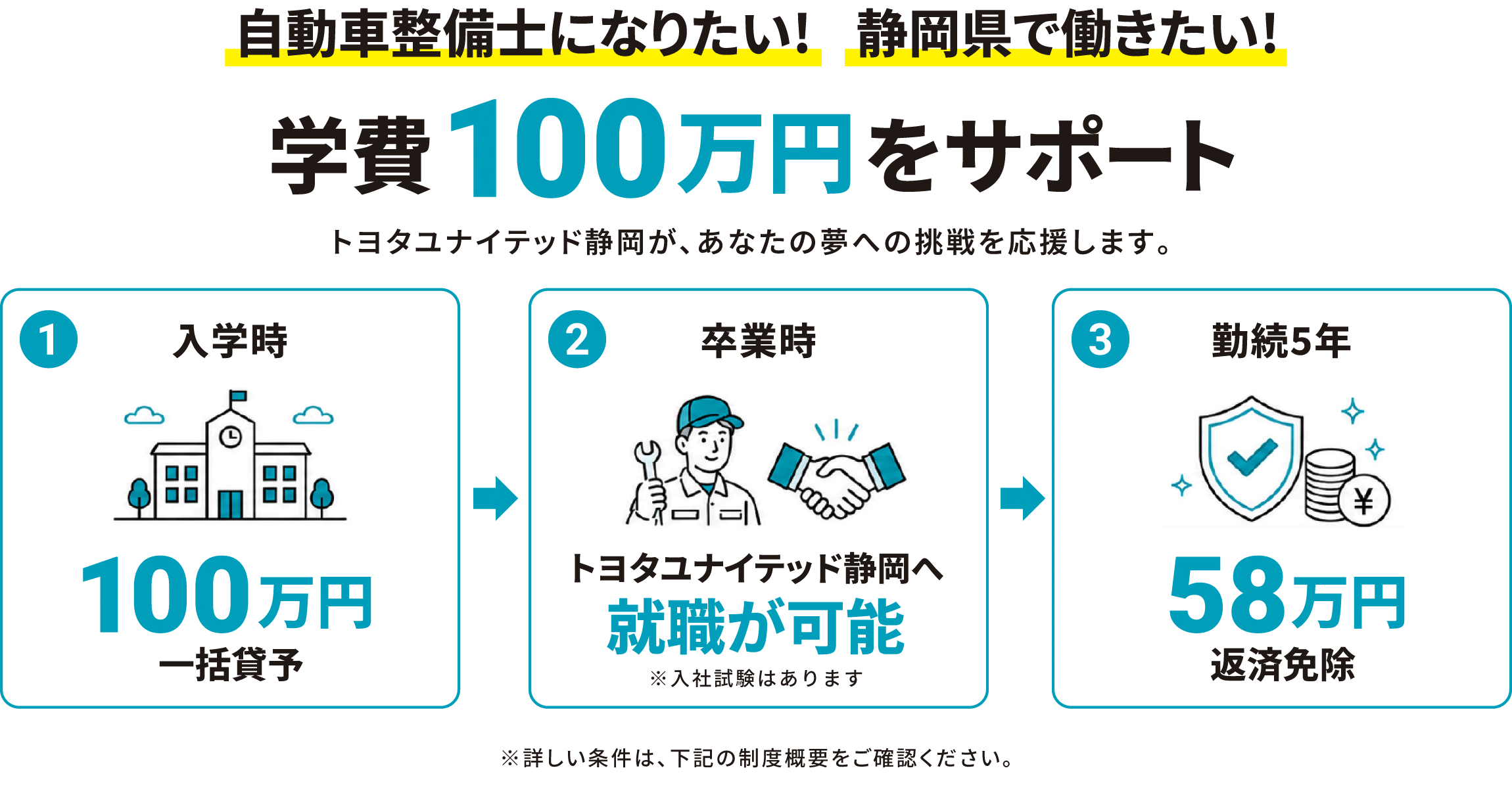 企業奨学金の特徴