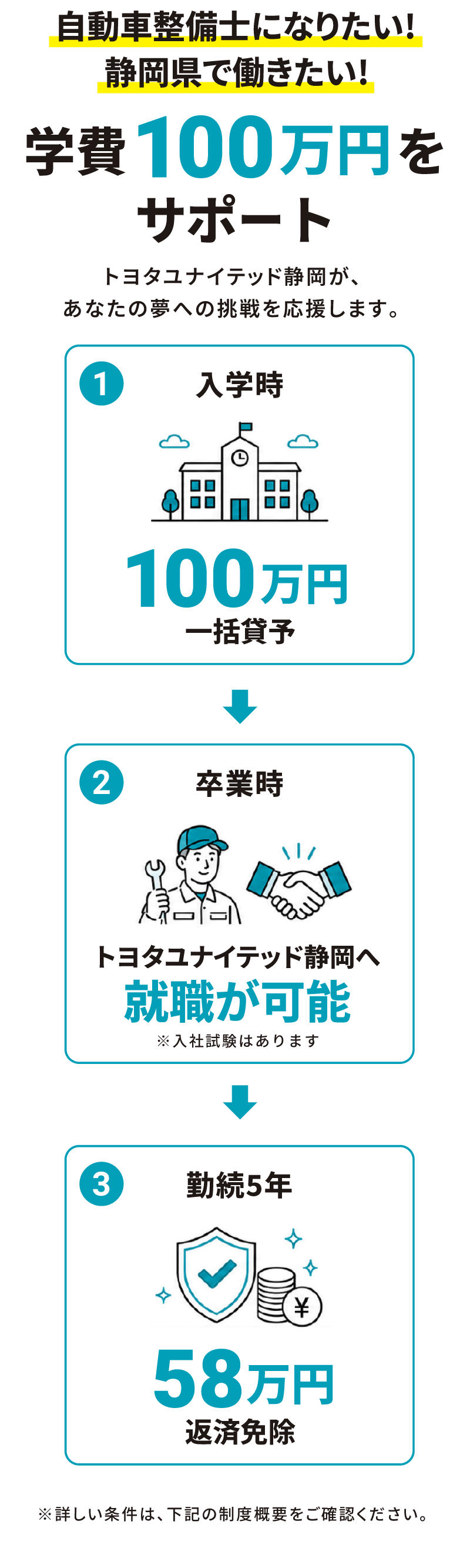 企業奨学金の特徴